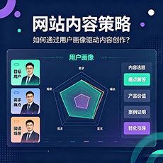 正阳建站-网站内容策略：如何通过用户画像驱动内容创作？