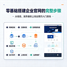 泌阳建站-零基础搭建企业官网的完整步骤